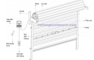 HƯỚNG DẪN LẮP ĐẶT CỬA CUỐN TẤM LIỀN ĐÚNG KỸ THUẬT